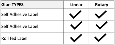 Linear vs. Rotary Labelling Machines: A Practical Guide for Manufacturers